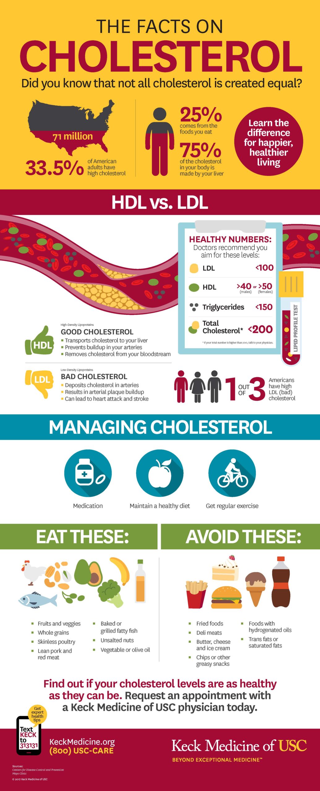 What Is the Difference Between Good and Bad Cholesterol ...