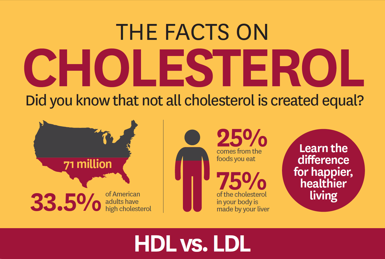 Cholesterol ldl What Is