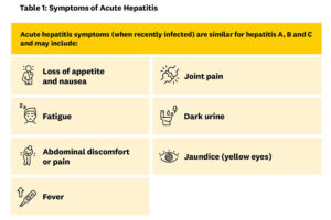 How Does Viral Hepatitis Spread? | Keck Medicine of USC